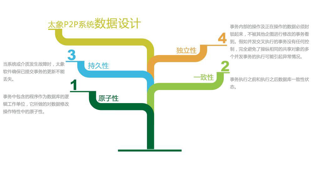 档案管理系统